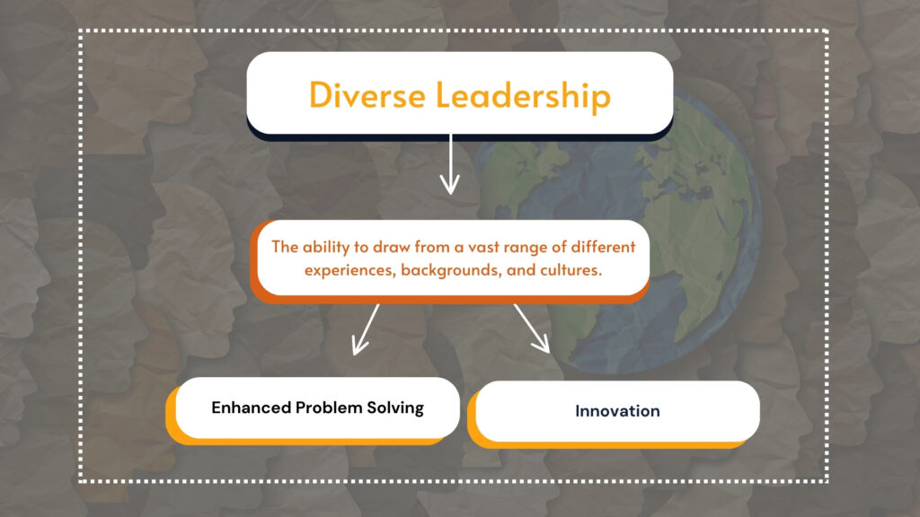 Diverse Leadership